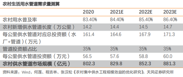 农村饮水安全新篇章，全国农村自来水普及率达94%