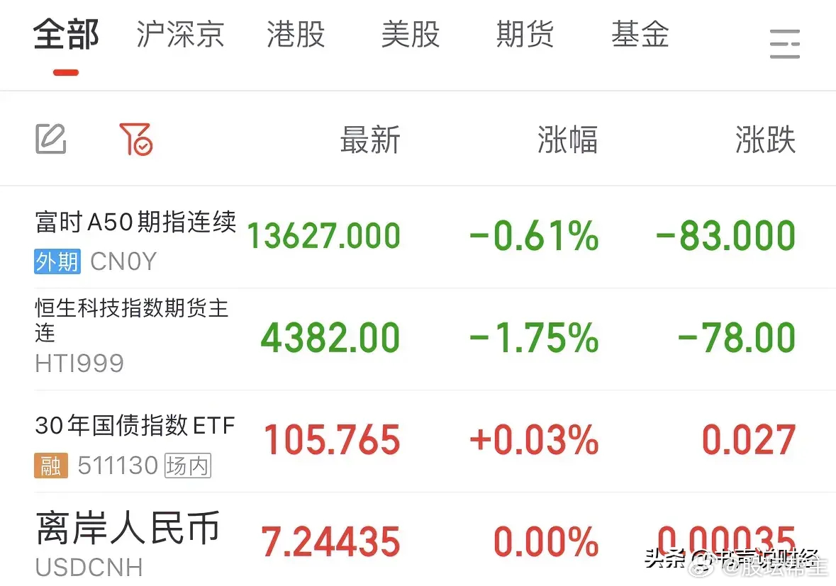 黄金市场波动加剧，现货黄金跌破2600美元，黄金投资新观察