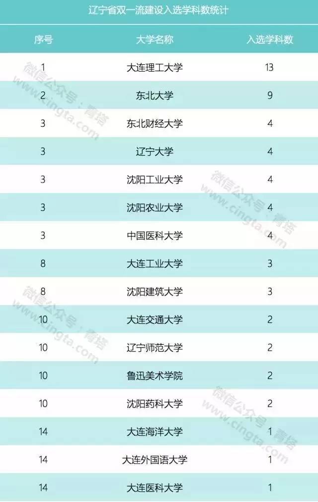 江苏高校格局重塑，211排名大洗牌