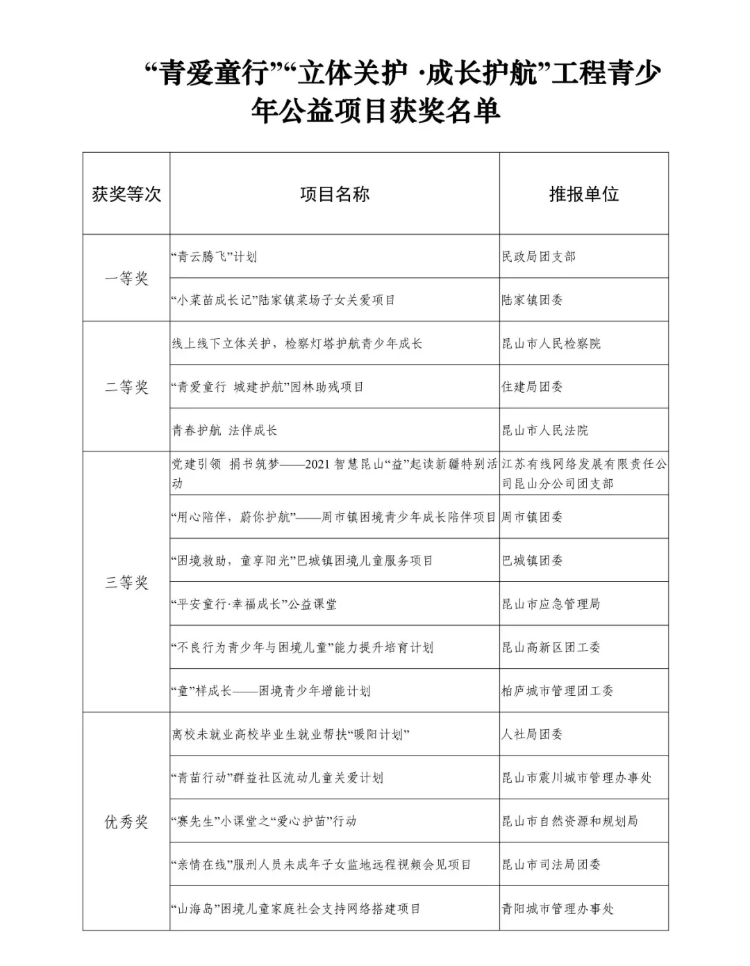 社区青年公益项目创新解决难题，广受好评，展现青年力量