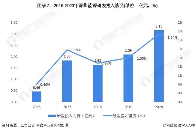 多地试点垃圾发电项目，推动循环经济发展提速