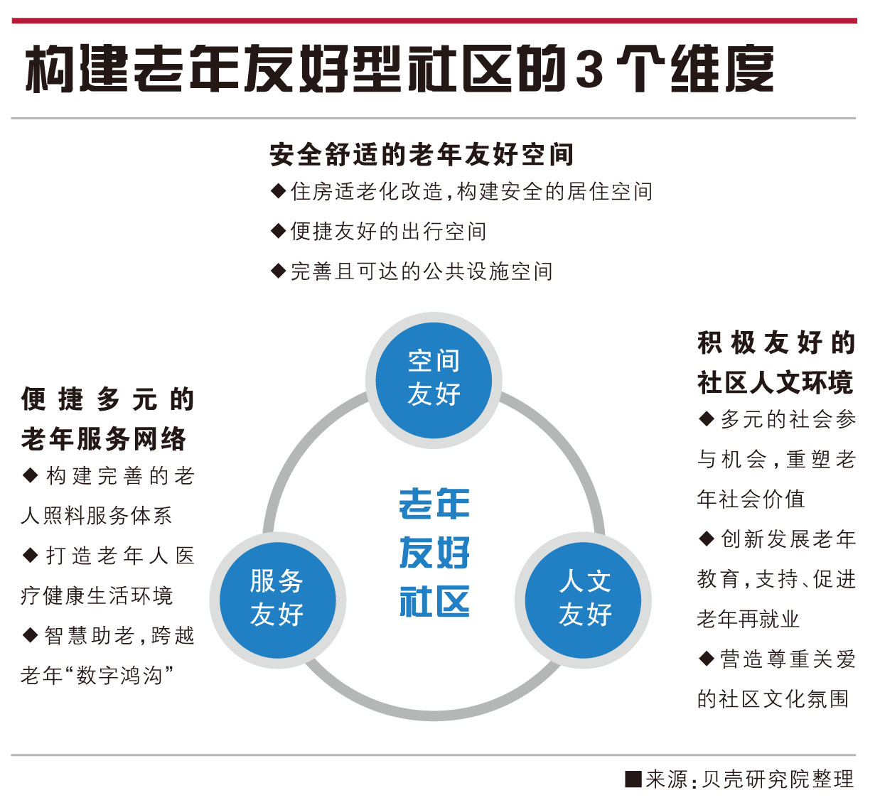 社区养老新模式，多元化与邻里互助引领养老新格局