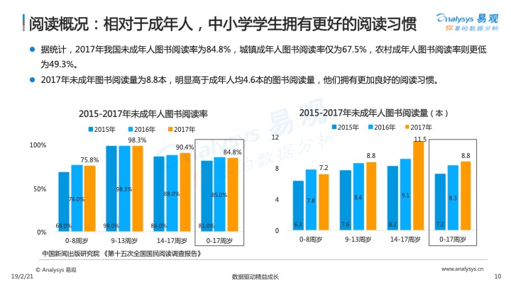 在线二手书交易兴起与循环利用观念推动下的图书循环利用热潮