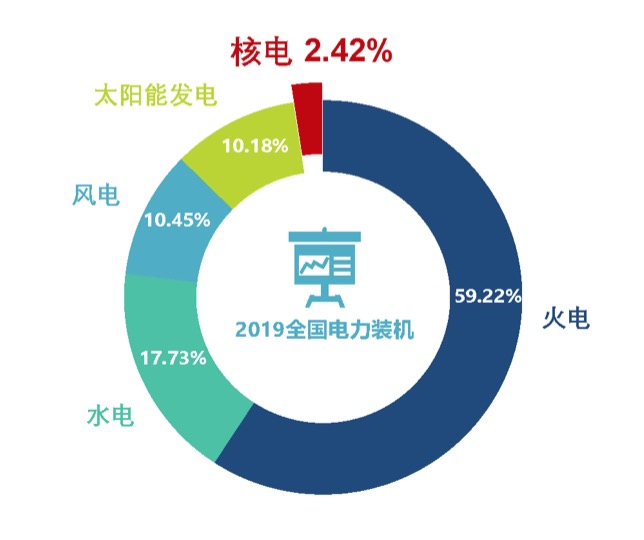 核电站建设提速与能源结构调整，探寻新的能源时代步伐