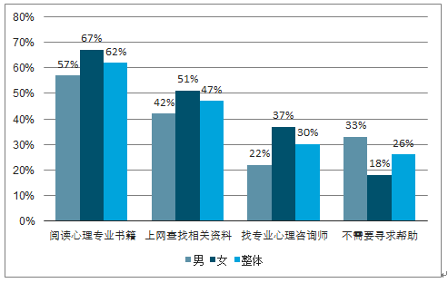 心理咨询需求激增，专业资质认证成焦点关注