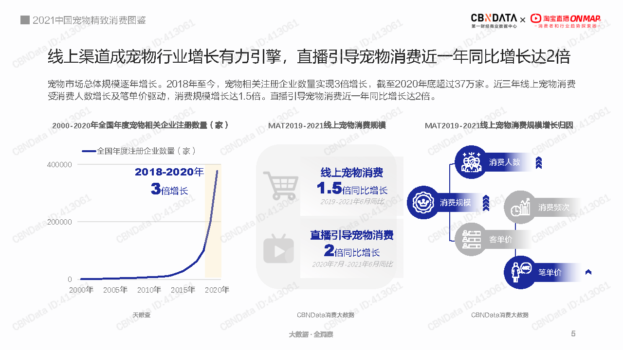 宠物智能用品热销，养宠生活科技化步伐加快