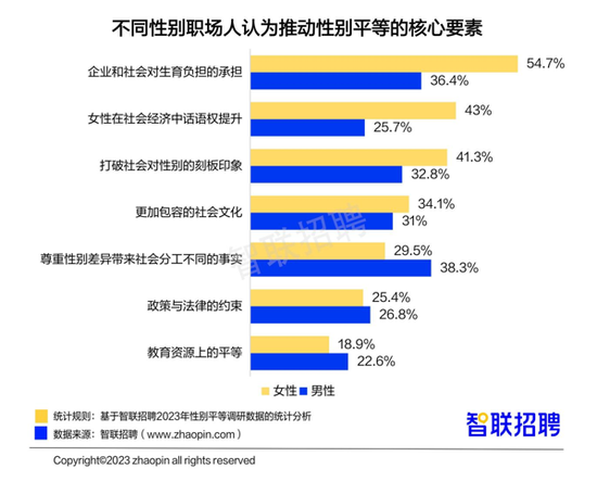 职场性别平等推进与女性高管比例创新高现象探究