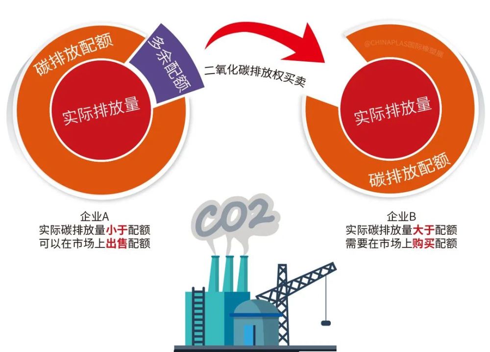 碳交易市场扩容背景下的企业减排，新竞争力崛起