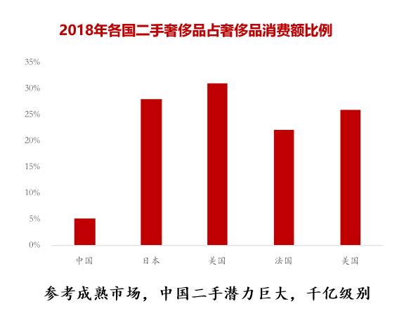 二手奢侈品市场扩张与年轻人消费观念转变的关联分析