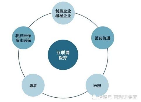 智能穿戴设备销量飙升，引领健康管理进入全新阶段