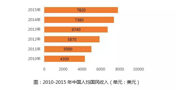 奢侈品价格持续上涨背后的年轻化消费趋势探析