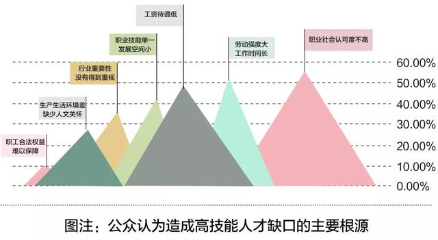 职业技能培训需求激增与技术工人供需失衡的挑战与应对策略