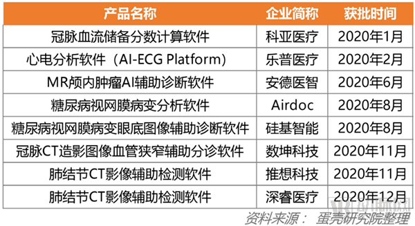 医用AI影像识别精准度提升及其在辅助诊断中的广泛应用