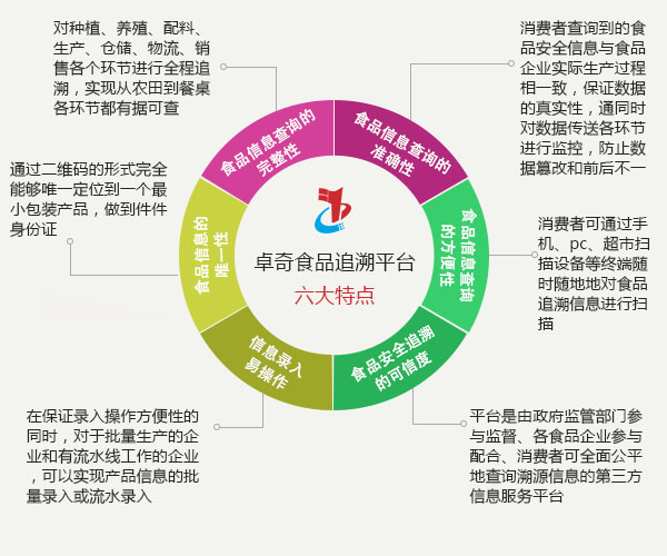 食品溯源技术提升与消费者信任度显著增强