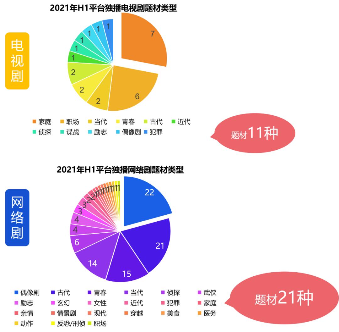 网络剧质量提升与用户审美标准的同步上升