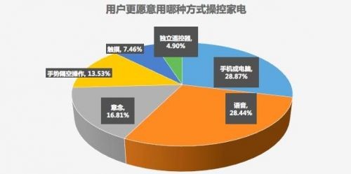 智能家居设备普及率提升与数据隐私问题的深度解析