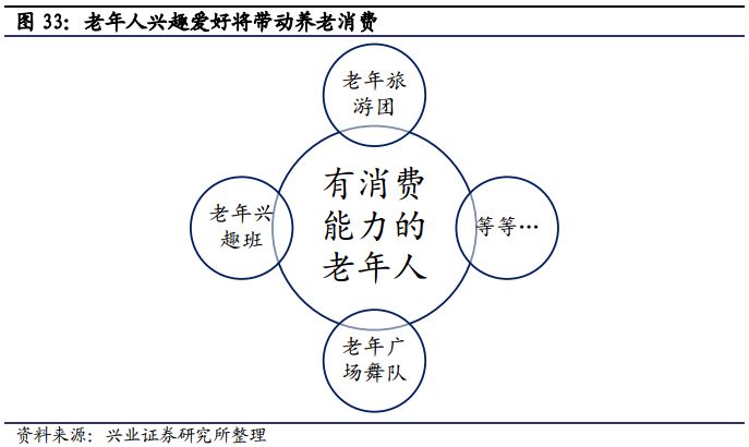 老龄化加剧背景下养老服务产业迅猛崛起