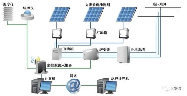 新能源发电装置创新助力边远地区用电便捷化