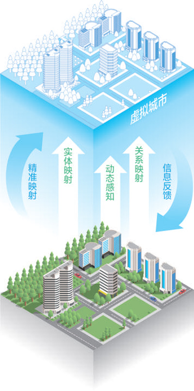 城市数字孪生技术应用与精准规划助力城市管理升级