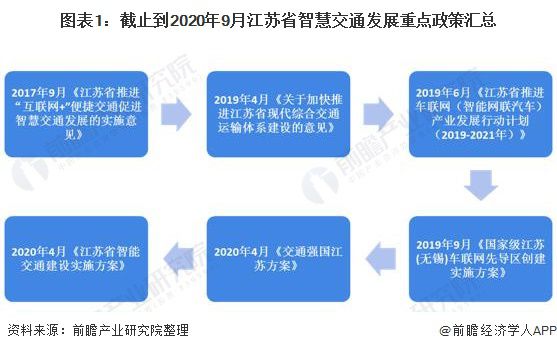 智慧车联网平台试点推广，出行安全与全面升级的探索之路