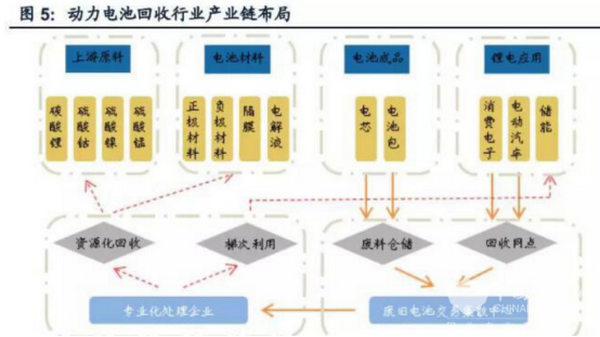 新能源电池回收体系成效显著，环保再利用成焦点