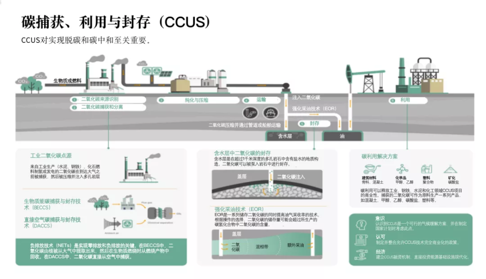 碳捕捉设备试点应用引领工业减排技术崛起