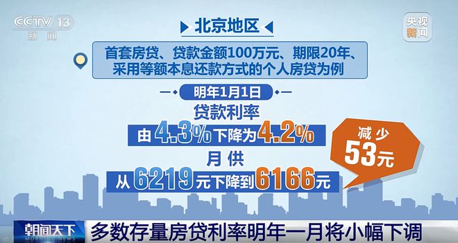 房贷利率下调带动经济新活力，房贷降60个基点释放积极信号