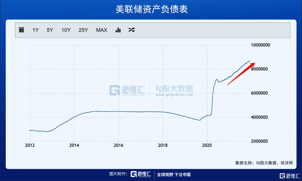 美联储逆回购量创新高背后的原因及其对全球经济的影响解析