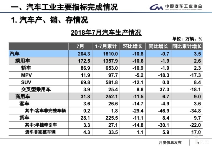 汽车企业年度销量回顾与前瞻，披露数据揭示趋势