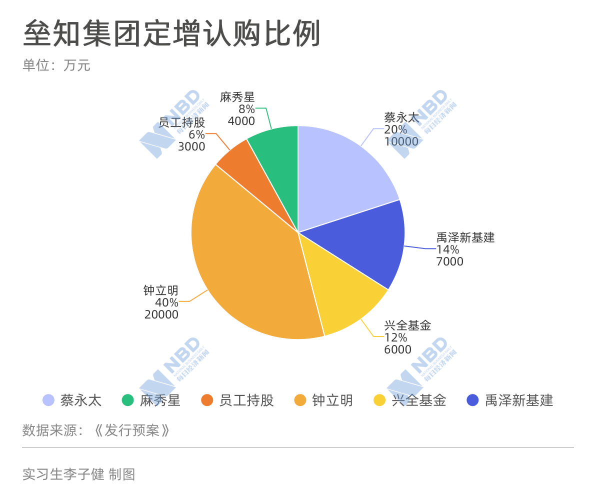 证监会优化重整计划草案，提振市场信心，助力资本市场稳健发展