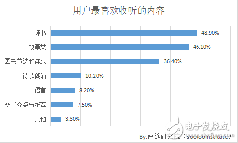 网红经济发展迅猛背景下的内容质量挑战