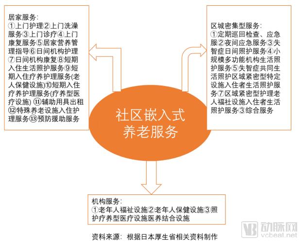 社区养老服务模式创新，老龄化问题迎来新机遇