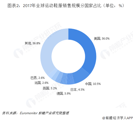 全球环保运动盛行，绿色消费理念成主流趋势