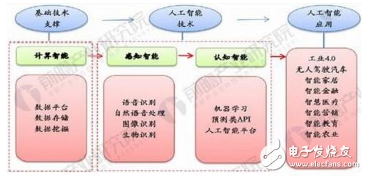 智能医疗技术飞跃与疾病早期筛查精准化