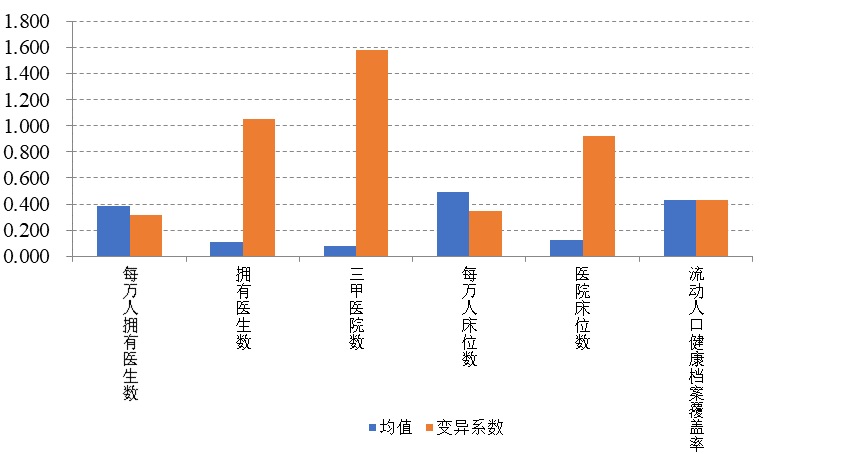 医疗资源不均问题凸显，乡村卫生体系改善的探索之路