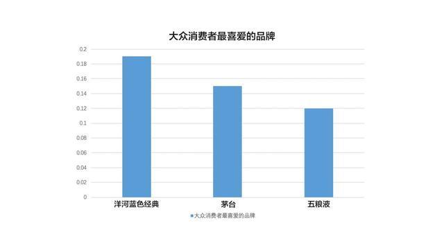 品牌诚信度关注度提升与商家品牌形象策略探讨