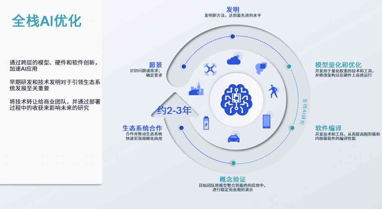 智能化发展加速背景下的传统行业转型升级挑战