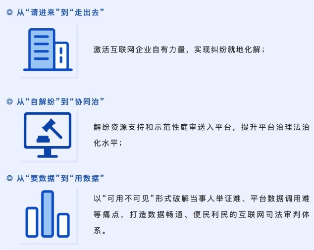 网络平台治理面临新挑战，政府的立法监管应对之道