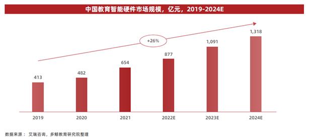 智能硬件市场迅猛增长，消费升级驱动科技创新强劲引擎