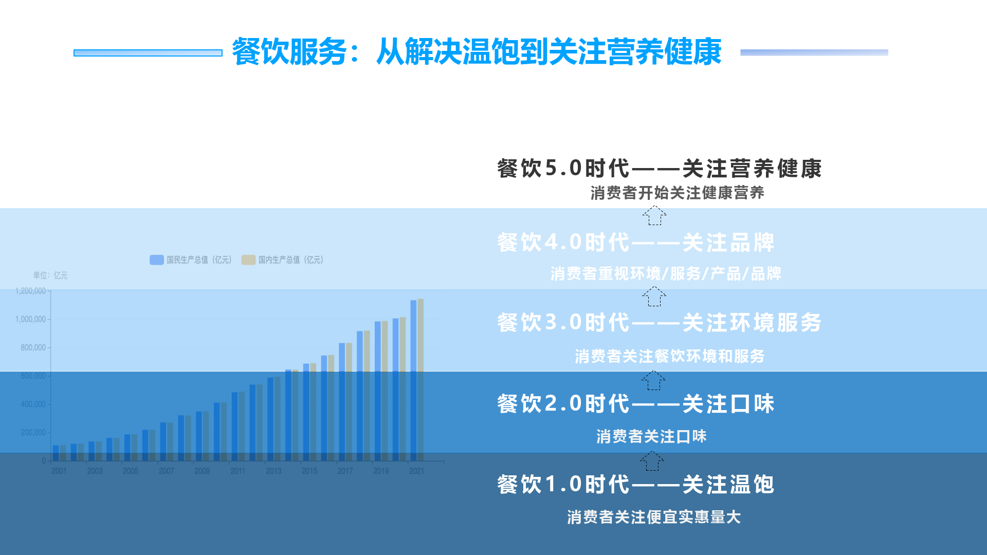 健康饮食潮流来袭，营养餐饮需求迅猛增长