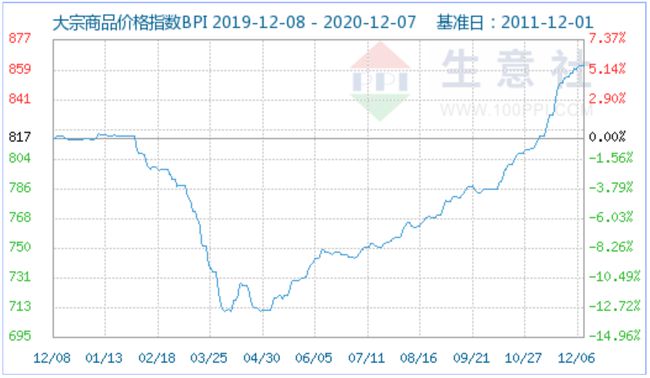 比特币市场波动的深度解读，12月下跌3.2%的背后原因