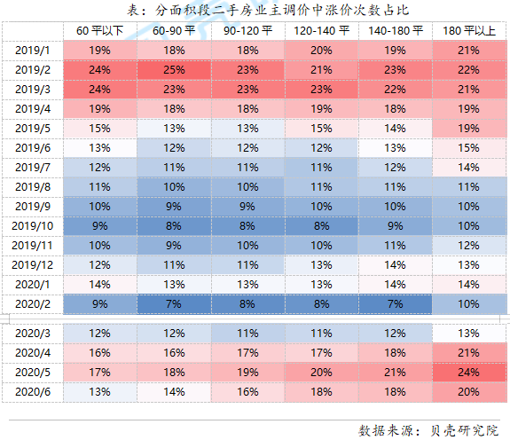 北京二手房市场火爆增长66%，未来走势分析与展望