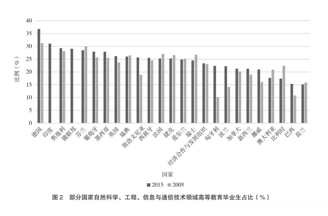 全球高层次人才流动问题加剧，挑战与对策