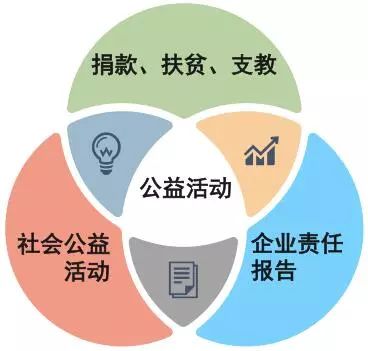 企业社会责任，品牌价值的新衡量标杆