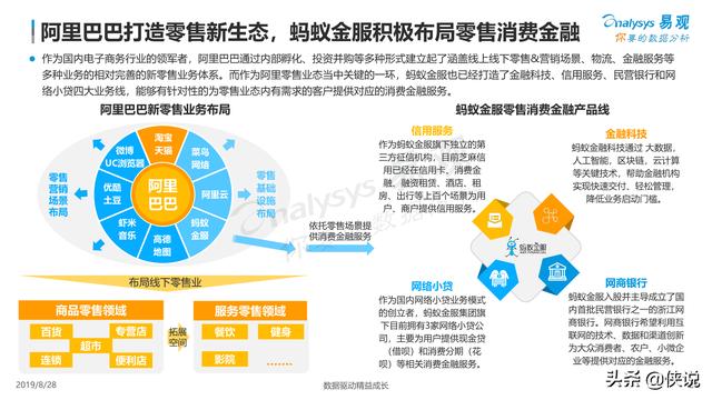 数字经济驱动下的消费升级与线下零售业的新挑战