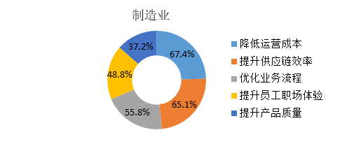 中小企业创新能力提升与政府政策助力的协同进步