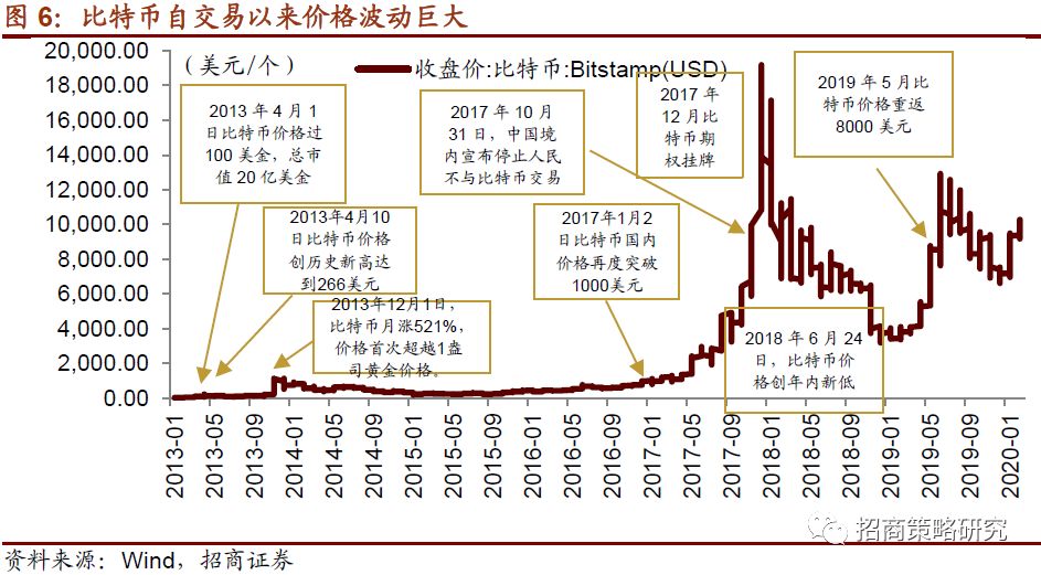 数字货币发展引领全球金融格局变革