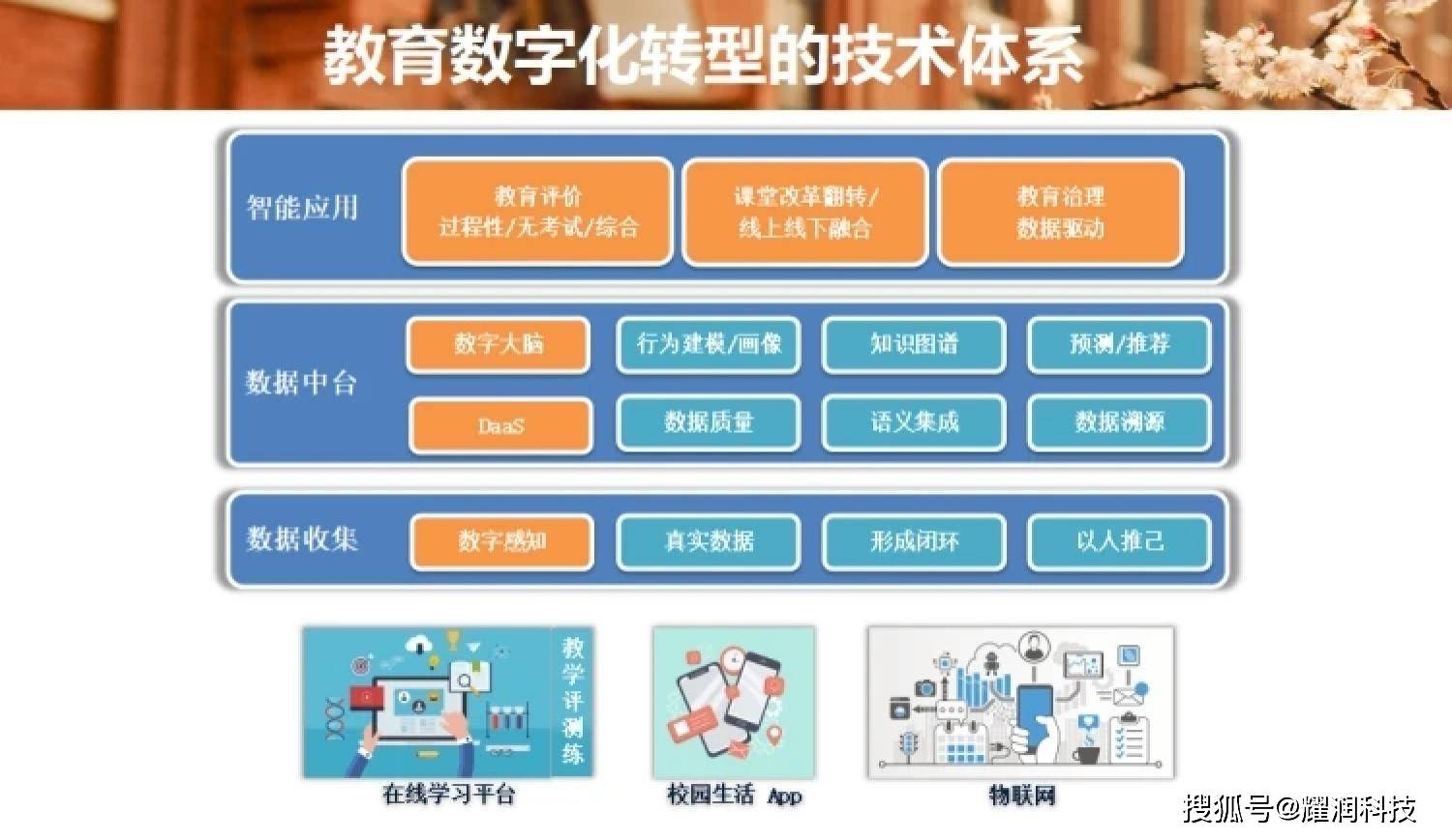 数字化课堂，引领教育改革，助力学习效率提升