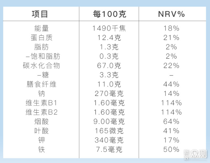 如何挑选健康零食，低糖低脂成分的选择指南