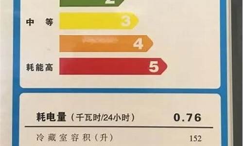 如何科学调整冰箱温度，实现节能环保减少耗电？